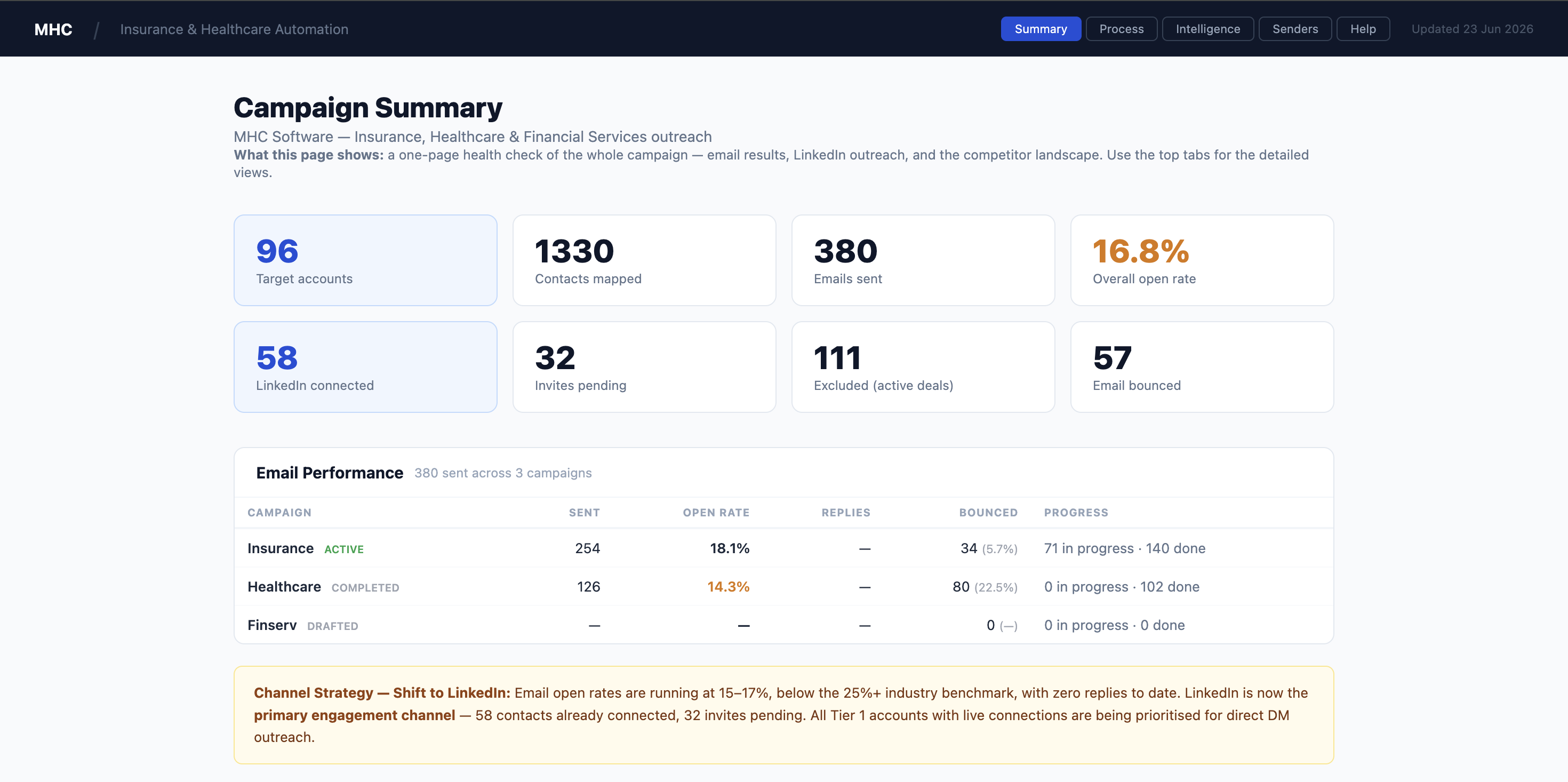 Summary page