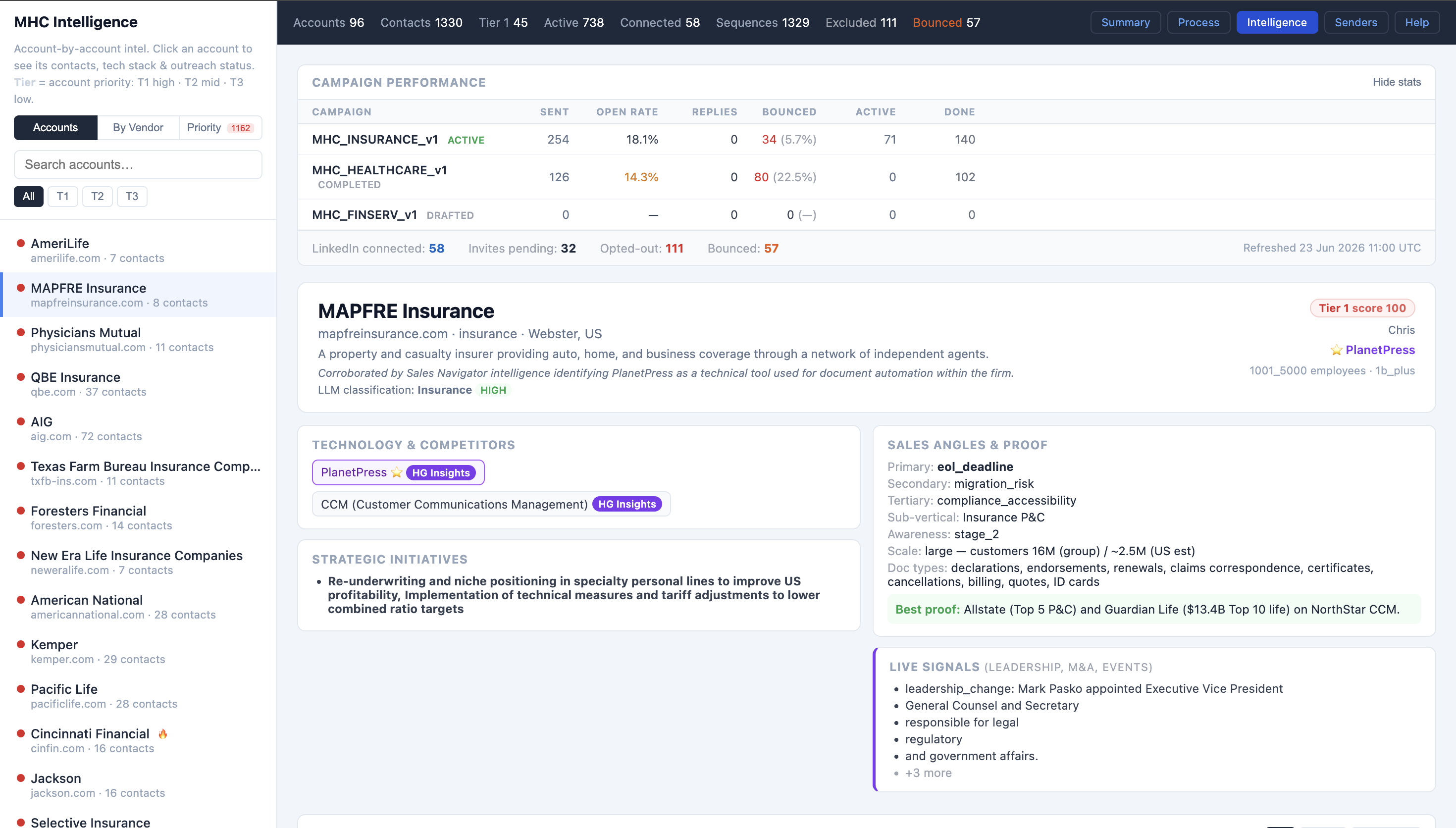 Intelligence page